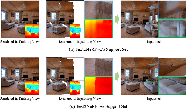Figure 2 for Text2NeRF: Text-Driven 3D Scene Generation with Neural Radiance Fields