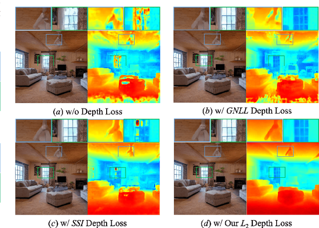 Figure 4 for Text2NeRF: Text-Driven 3D Scene Generation with Neural Radiance Fields