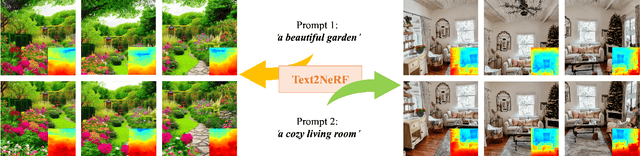 Figure 1 for Text2NeRF: Text-Driven 3D Scene Generation with Neural Radiance Fields