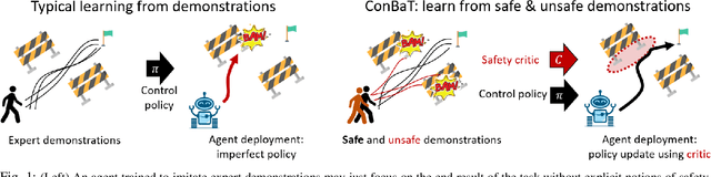 Figure 1 for ConBaT: Control Barrier Transformer for Safe Policy Learning