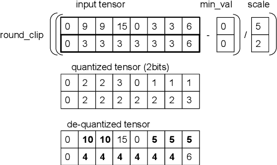 Figure 1 for 2-bit Conformer quantization for automatic speech recognition