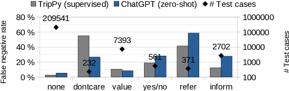 Figure 1 for ChatGPT for Zero-shot Dialogue State Tracking: A Solution or an Opportunity?