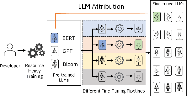 Figure 1 for Matching Pairs: Attributing Fine-Tuned Models to their Pre-Trained Large Language Models