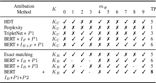 Figure 4 for Matching Pairs: Attributing Fine-Tuned Models to their Pre-Trained Large Language Models
