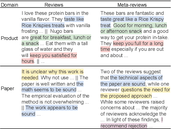Figure 1 for Meta-review Generation with Checklist-guided Iterative Introspection