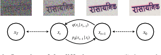 Figure 3 for Towards Scene-Text to Scene-Text Translation
