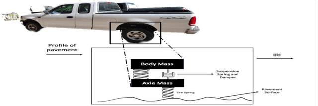Figure 1 for Edge Computing-Enabled Road Condition Monitoring: System Development and Evaluation