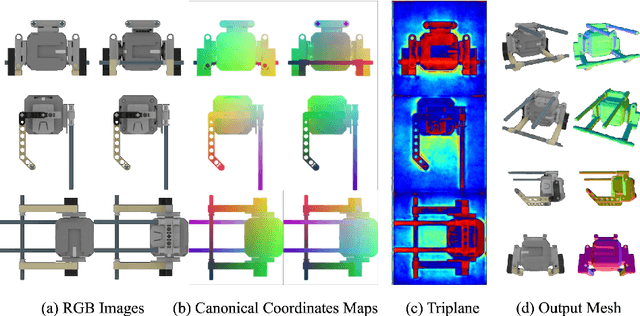Figure 2 for CRM: Single Image to 3D Textured Mesh with Convolutional Reconstruction Model