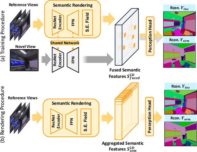 Figure 4 for GP-NeRF: Generalized Perception NeRF for Context-Aware 3D Scene Understanding