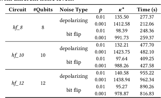 Figure 4 for Detecting Violations of Differential Privacy for Quantum Algorithms