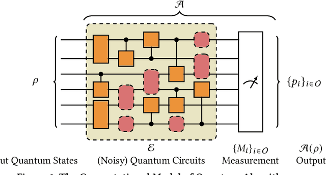 Figure 1 for Detecting Violations of Differential Privacy for Quantum Algorithms