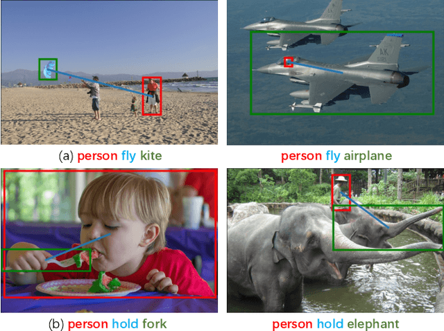 Figure 1 for Category Query Learning for Human-Object Interaction Classification