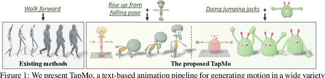 Figure 1 for TapMo: Shape-aware Motion Generation of Skeleton-free Characters