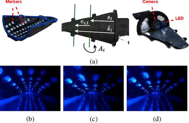 Figure 3 for Deep Functional Predictive Control for Strawberry Cluster Manipulation using Tactile Prediction
