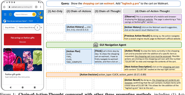 Figure 1 for Android in the Zoo: Chain-of-Action-Thought for GUI Agents