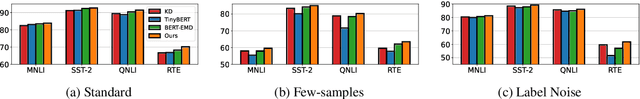Figure 1 for Revisiting Intermediate Layer Distillation for Compressing Language Models: An Overfitting Perspective