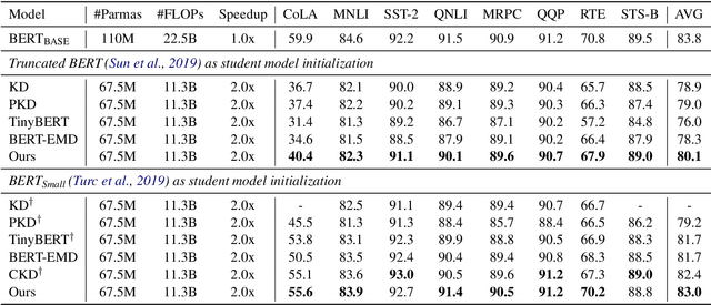 Figure 2 for Revisiting Intermediate Layer Distillation for Compressing Language Models: An Overfitting Perspective