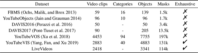 Figure 1 for Video Object of Interest Segmentation