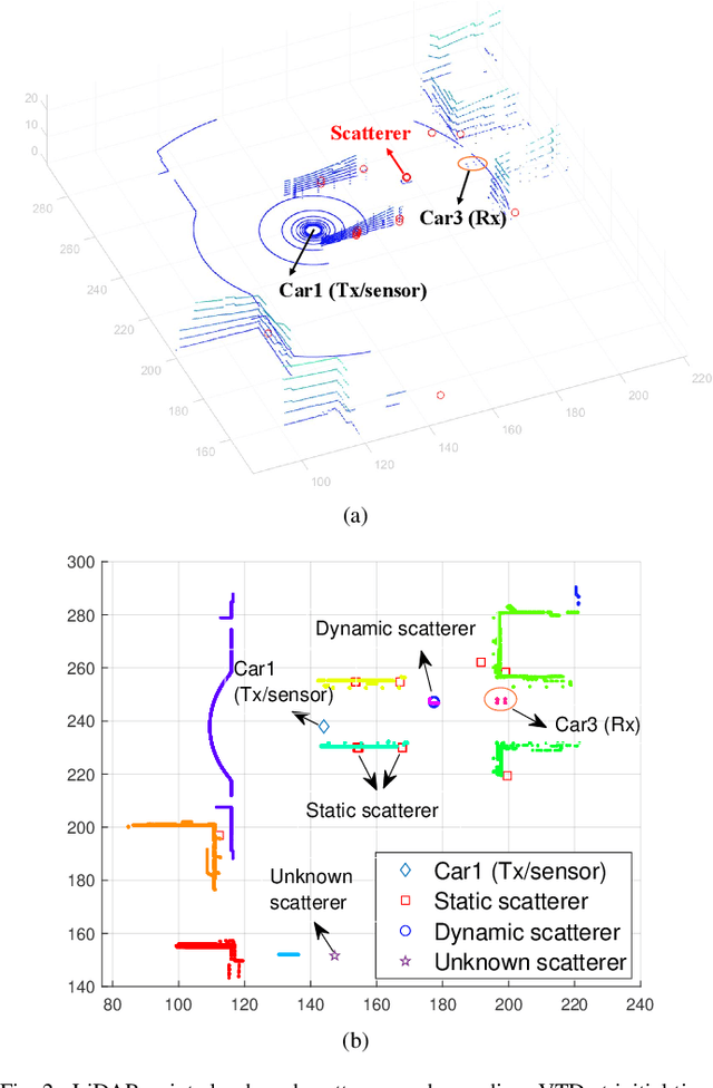 Figure 4 for A LiDAR-Aided Channel Model for Vehicular Intelligent Sensing-Communication Integration