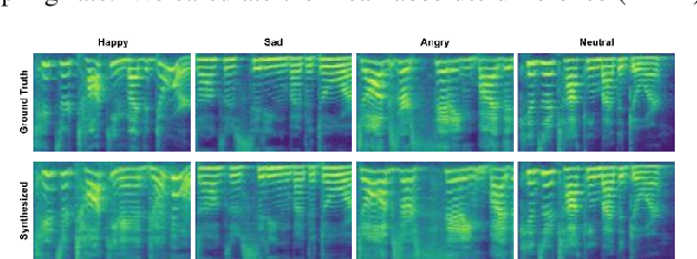 Figure 3 for A Preliminary Study on Augmenting Speech Emotion Recognition using a Diffusion Model