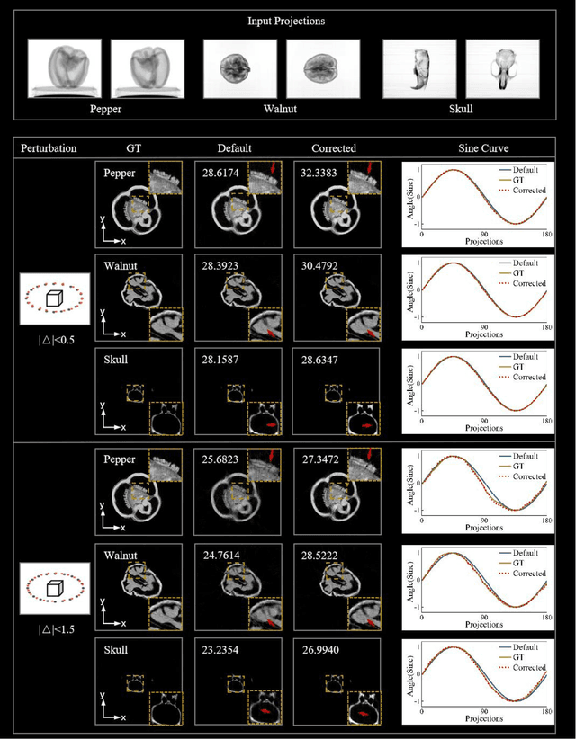 Figure 3 for INeAT: Iterative Neural Adaptive Tomography