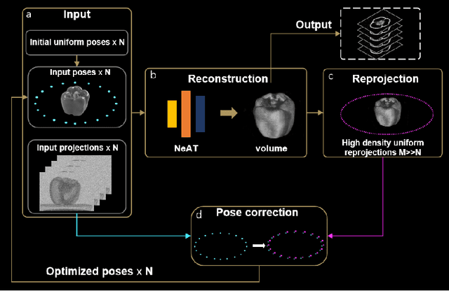 Figure 1 for INeAT: Iterative Neural Adaptive Tomography