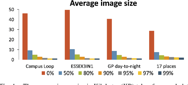 Figure 1 for Data-Efficient Sequence-Based Visual Place Recognition with Highly Compressed JPEG Images