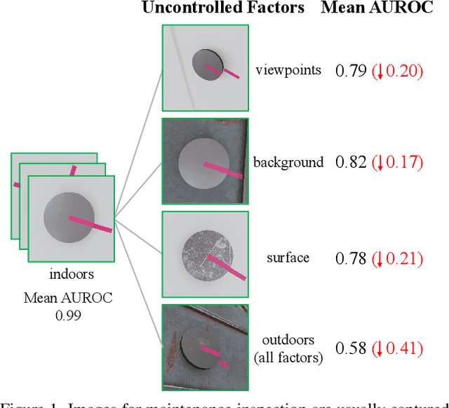 Figure 1 for MIAD: A Maintenance Inspection Dataset for Unsupervised Anomaly Detection