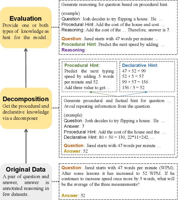 Figure 1 for Meta-Cognitive Analysis: Evaluating Declarative and Procedural Knowledge in Datasets and Large Language Models