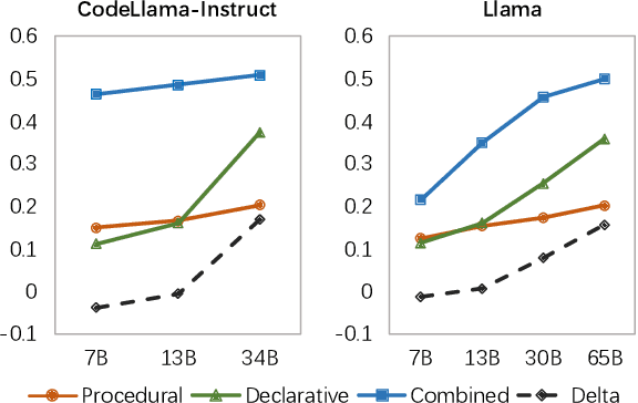 Figure 3 for Meta-Cognitive Analysis: Evaluating Declarative and Procedural Knowledge in Datasets and Large Language Models