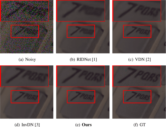 Figure 1 for CFNet: Conditional Filter Learning with Dynamic Noise Estimation for Real Image Denoising