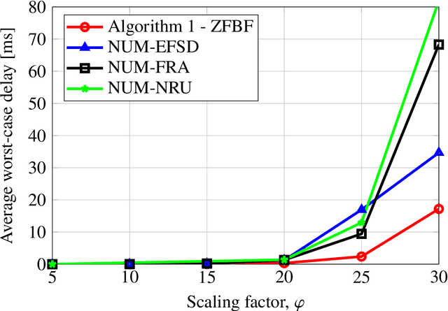 Figure 2 for Network-Aided Intelligent Traffic Steering in 6G ORAN: A Multi-Layer Optimization Framework