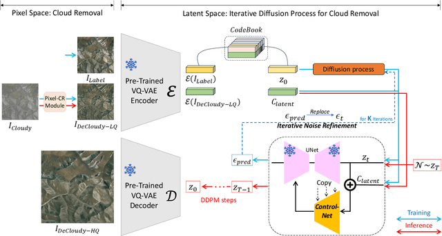 Figure 1 for IDF-CR: Iterative Diffusion Process for Divide-and-Conquer Cloud Removal in Remote-sensing Images