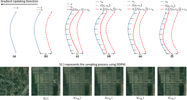 Figure 3 for IDF-CR: Iterative Diffusion Process for Divide-and-Conquer Cloud Removal in Remote-sensing Images