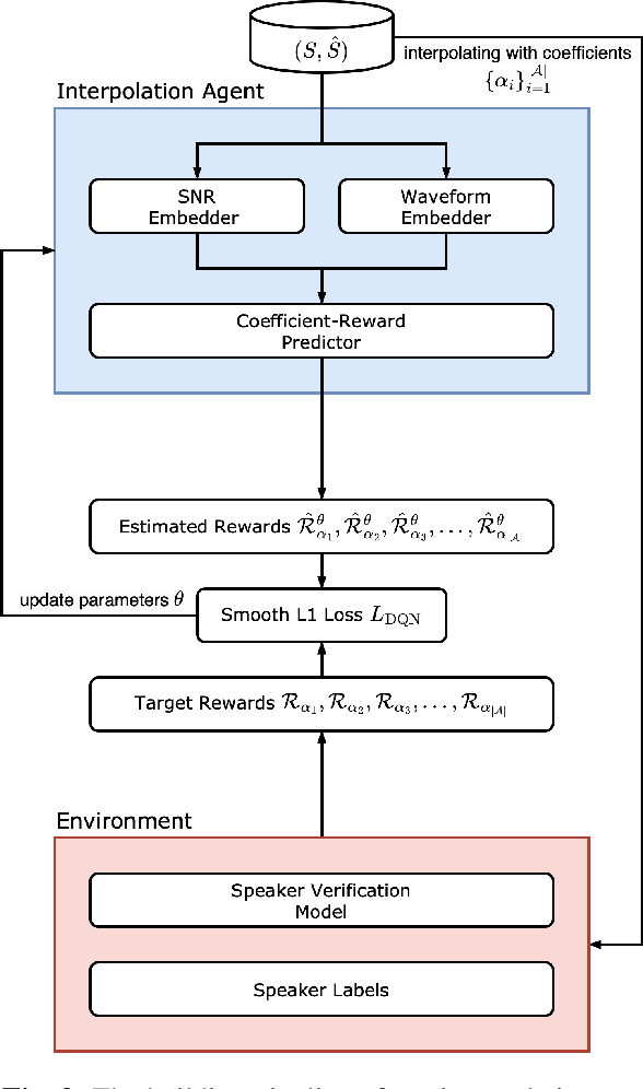 Figure 3 for LC4SV: A Denoising Framework Learning to Compensate for Unseen Speaker Verification Models