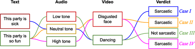 Figure 1 for Explaining (Sarcastic) Utterances to Enhance Affect Understanding in Multimodal Dialogues