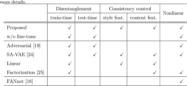 Figure 2 for Total Disentanglement of Font Images into Style and Character Class Features