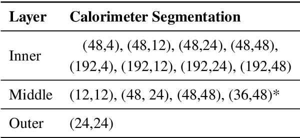Figure 2 for Generalizing to new calorimeter geometries with Geometry-Aware Autoregressive Models (GAAMs) for fast calorimeter simulation