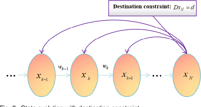 Figure 2 for Destination-Constrained Linear Dynamical System Modeling in Set-Valued Frameworks