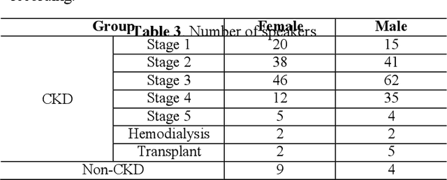 Figure 3 for A speech corpus for chronic kidney disease