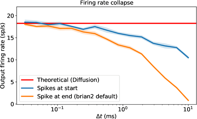 Figure 1 for Spiking Network Initialisation and Firing Rate Collapse