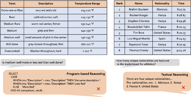 Figure 3 for ProTrix: Building Models for Planning and Reasoning over Tables with Sentence Context