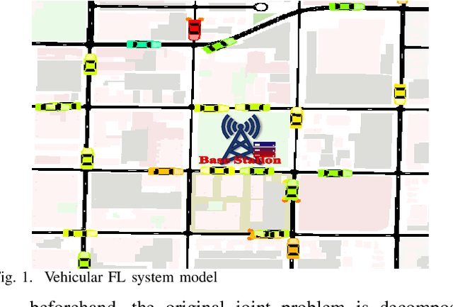 Figure 1 for Resource Constrained Vehicular Edge Federated Learning with Highly Mobile Connected Vehicles