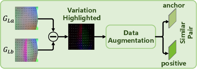 Figure 3 for A Self-supervised Contrastive Learning Method for Grasp Outcomes Prediction