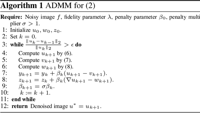Figure 3 for Weighted Anisotropic-Isotropic Total Variation for Poisson Denoising