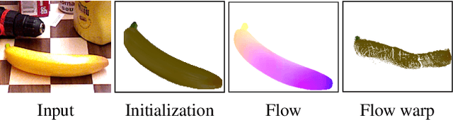 Figure 1 for Shape-Constraint Recurrent Flow for 6D Object Pose Estimation