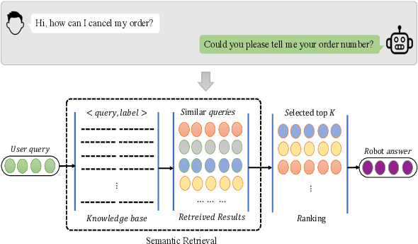 Figure 1 for Improving Cross-lingual Representation for Semantic Retrieval with Code-switching