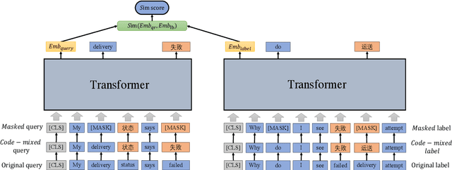 Figure 3 for Improving Cross-lingual Representation for Semantic Retrieval with Code-switching