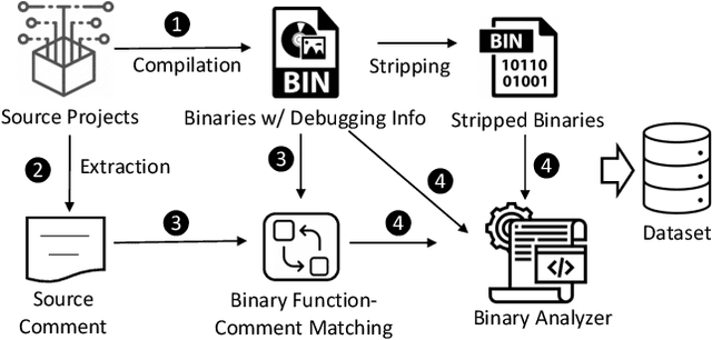 Figure 1 for Binary Code Summarization: Benchmarking ChatGPT/GPT-4 and Other Large Language Models