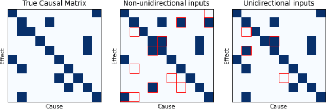 Figure 3 for Causal Recurrent Variational Autoencoder for Medical Time Series Generation